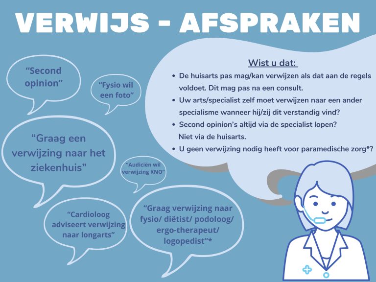 verwijsafspraken.nl
